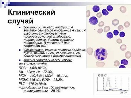 Периферический анализ