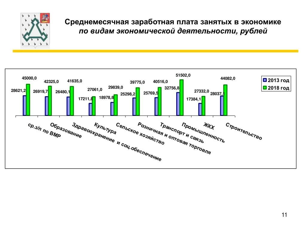 Зарплата по видам экономической деятельности. Среднемесячная заработная по видам экономической деятельности. Среднеотраслевые показатели заработной платы по видам экономической. ЗП по видам экономической деятельности. Среднеотраслевая зарплата по оквэд в 2024 году