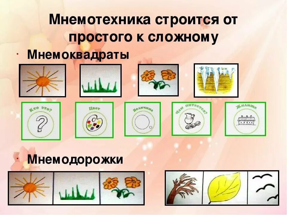 Мнемотехника в работе с детьми. Мнемотехника. мнемотехника для дошкольников. мнемодорожки для дошкольников. мнемотехника в детском саду.