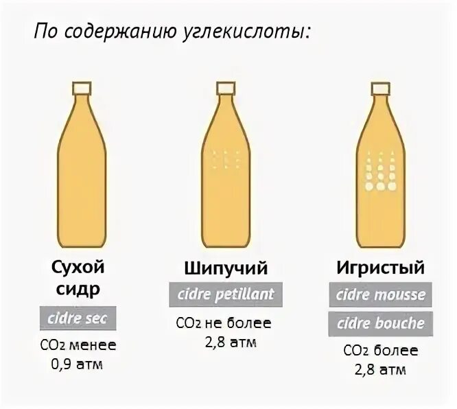 Карбонизация сидра декстрозой. Карбонизация сидра декстрозой. Карбонизация сидра декстрозой. Леденцы для карбонизации. Розлив пэт кег.