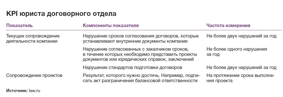 Закрепляет цели задачи и принципы правового регулирования. Юридический отдел. Юридический отдел. Юридический отдел обязанности. Цели изучения юридической деятельности.
