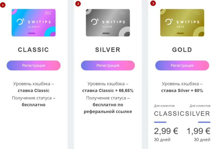 Кэшбэк платформа switips. Свитипс значок. Пакеты свитипс. Квалификация switips. Switips