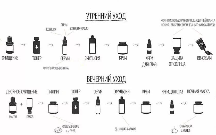 В какой последовательности использовать средства для лица. Этапы ухода за кожей лица корейская система. корейский уход за лицом этапы. этапы ухода за лицом корейской косметикой. 10 ступенчатая корейская система ухода за кожей.