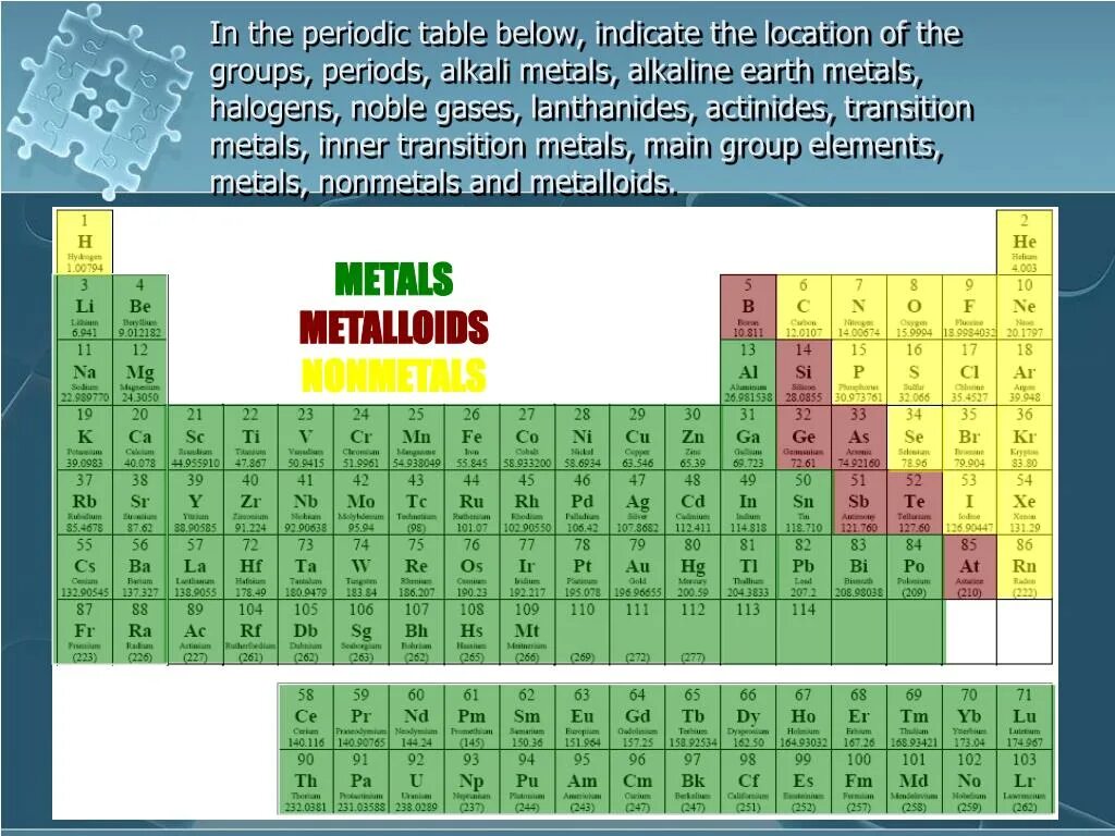 The Periodic Table презентация. Щелочноземельные металлы кроссворд. Таблица щелочные металлы халькогены галогены. Инертные ГАЗЫ В таблице Менделеева. Щелочные и щелочноземельные металлы самостоятельная работа