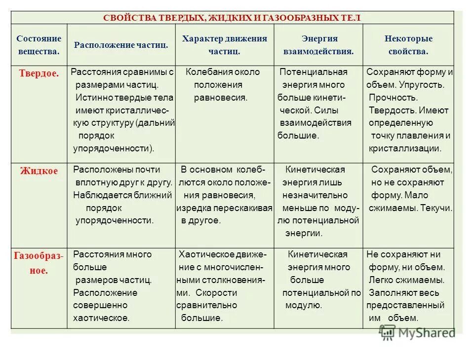 Порядок расположения частиц