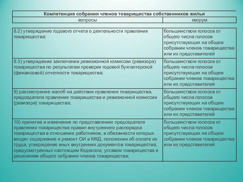 Нужно ли решение общего. Компетенция общего собрания. обязанности членов тсж. компетенция общего собрания членов тсж. должности в тсж.
