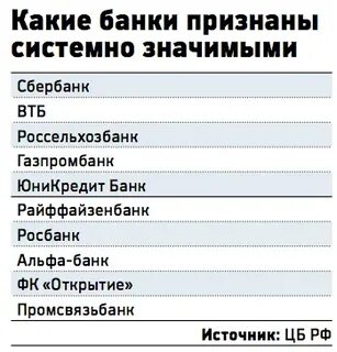 13 системно значимых банков