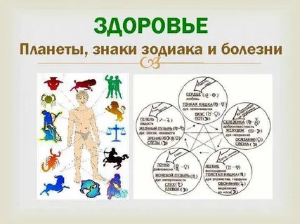 Влияние знаков