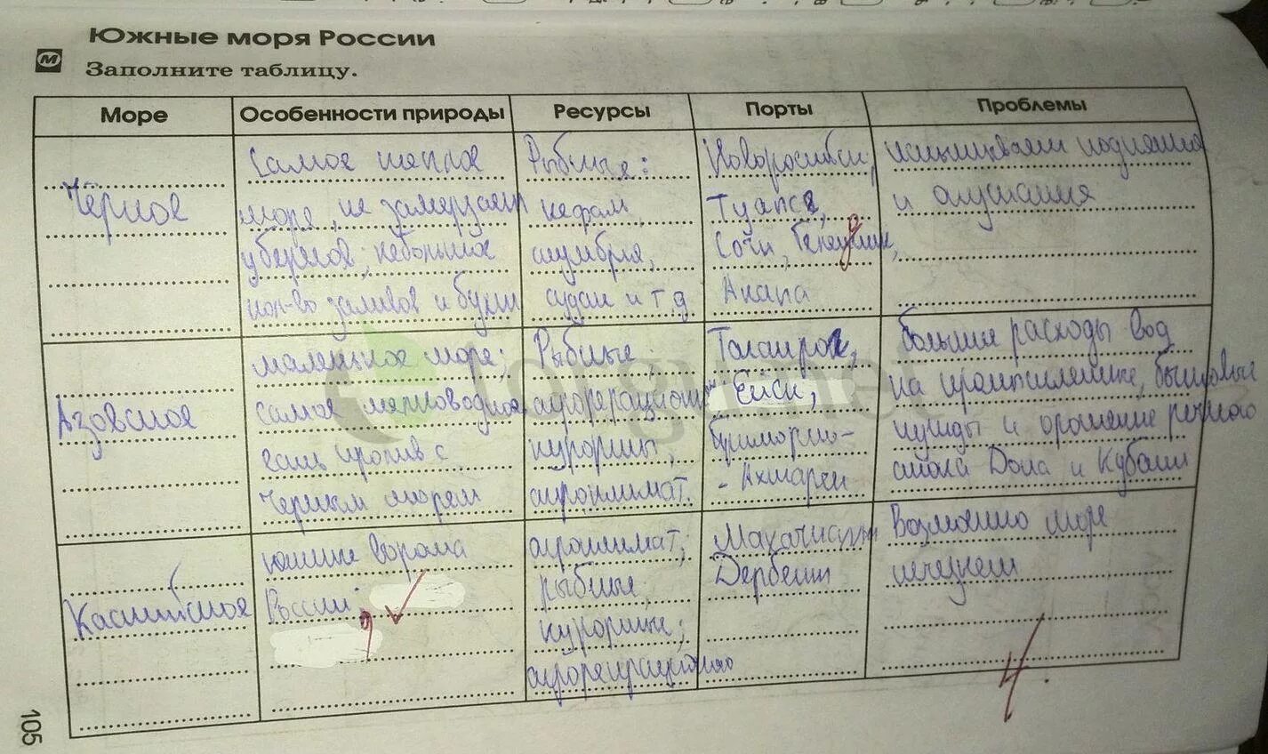 ГДЗ по Географии 9 класс страница 105 рабочая тетрадь Ким, Марченко, Низовцев