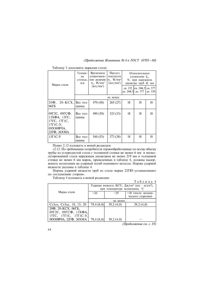 Ударная вязкость труб. Ударная вязкость стали 09г2с при минус 40. В-ст3сп гост 10705-80. Ударная вязкость труб. Допуск по стенкам гост 10705.