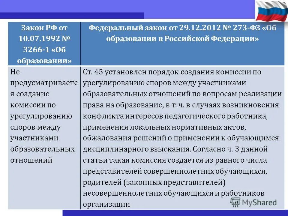 Основные изменения в системе образования. Закон об образовании 273-ФЗ. Федеральный закон об образовании в РФ. ФЗ закон об образовании в РФ. ФЗ 273 об образовании в РФ.