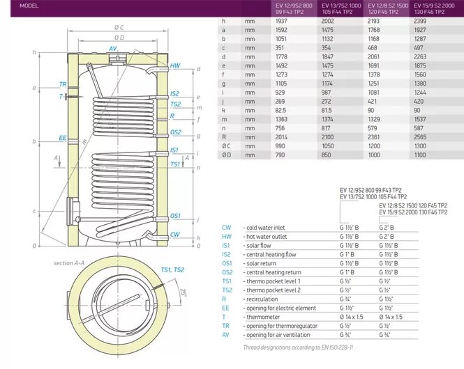 Бойлер косвенного нагрева 800л. Рейтинг бойлеров косвенного нагрева. Бойлер косвенного нагрева вайлант 300 литров. Мощность бойлера косвенного нагрева 500 литров мощность. Бойлер косвенного нагрева parpol vs 200.