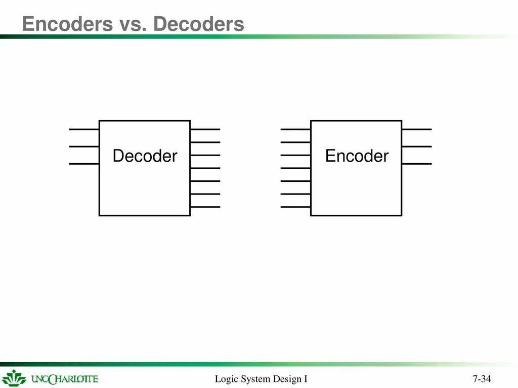 Encoder encode. Encoder encode