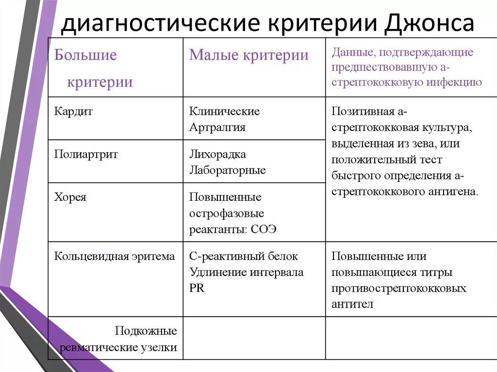 Эпидемиологический метод диагностики. Остеопенический синдром и остеопороз. Удаленность поставщика от потребителя. Критерии отбора поставщиков. Воспитательная значимость труда педагога.
