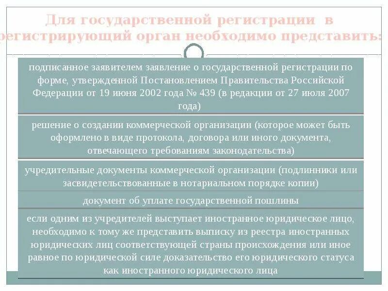 Государственная регистрация общественной организации. Порядок регистрации коммерческой организации. Документы необходимые для регистрации коммерческого предприятия. Государственная регистрация предприятия. Регистрирующий орган коммерческих юридических лиц.