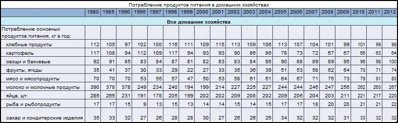 1992 год сколько лет будет. Стоимость хлеба в 2000 году в России. Стоимость продуктов в 2000 году. Стоимость хлеба в России в 1995 году. Сколько стоил хлеб в 1997.