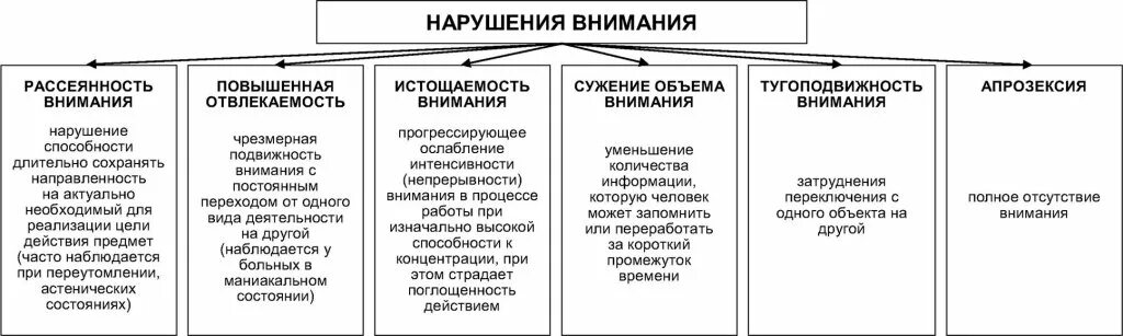 Восприятие клиническая психология