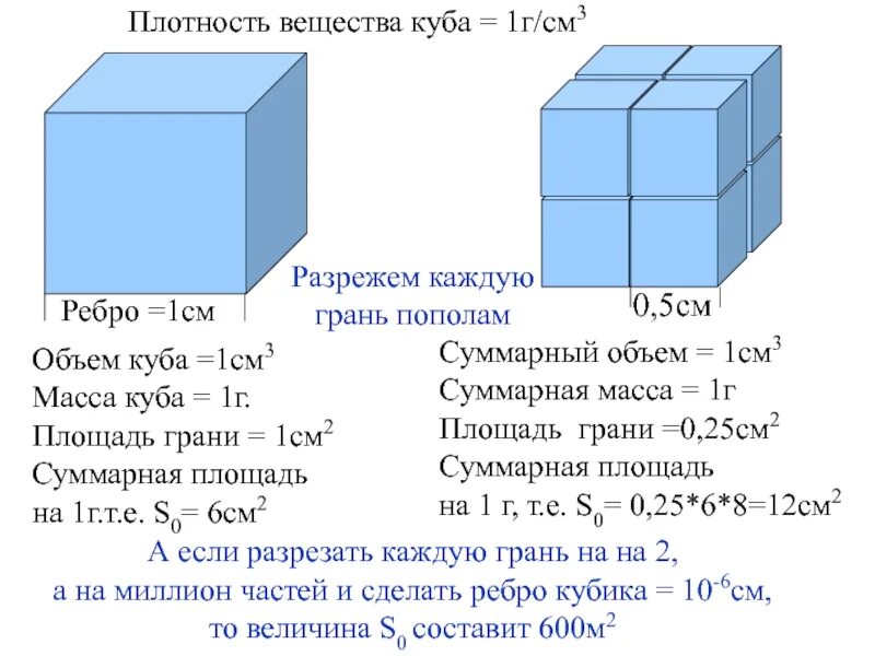 Площадь куба 96 см2 найти объем куба. Масса куба формула. масса куба если известно ребро. масса куба формула 6. масса кубика формула.