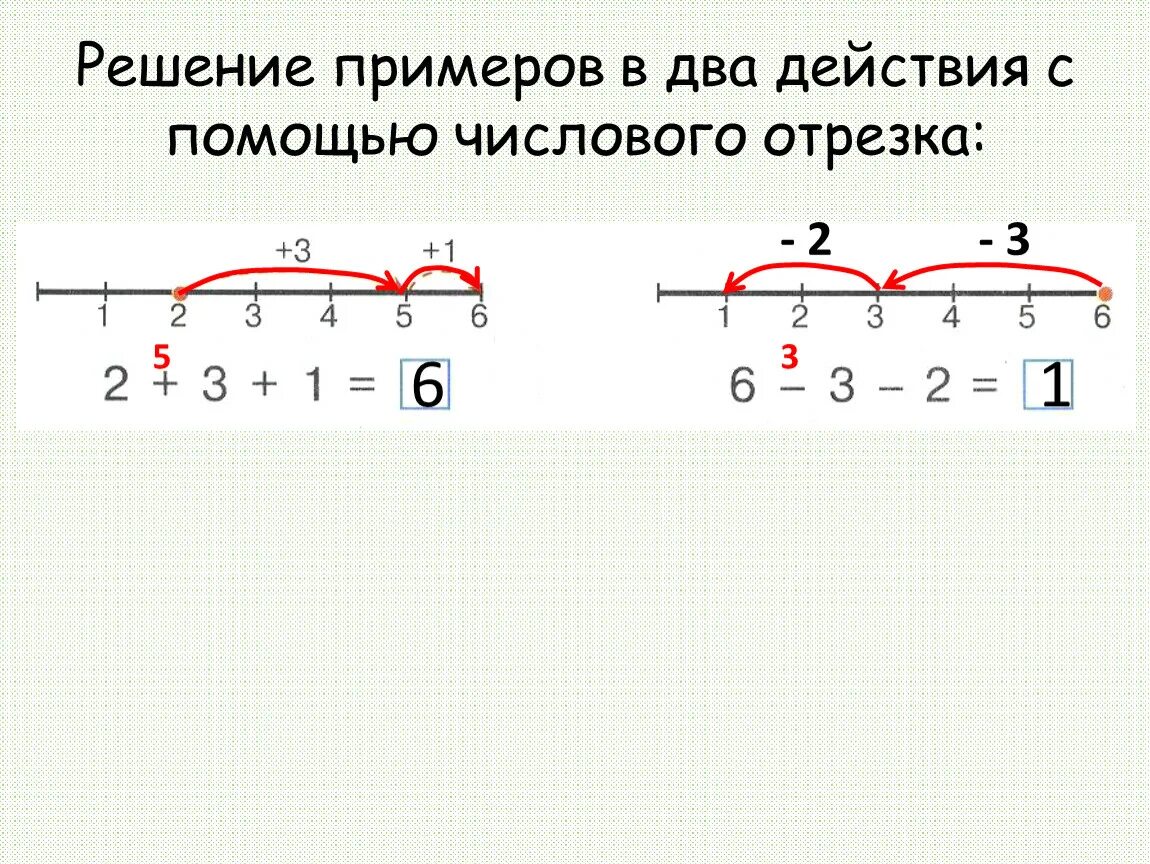 Решение по действиям 1 класс. Решение примеров на числовом отрезке. Решить пример с помощью числового отрезка. Решение примеров с помощью числового отрезка. Числовой отрезок для дошкольников.