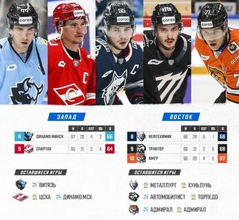 Чемпионат кхл 2023 24 плей офф