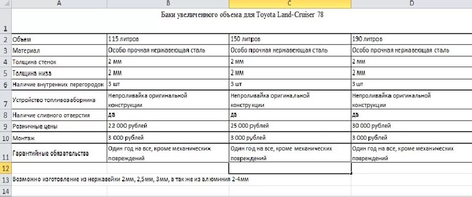 Уаз патриот сколько литров бак. Объем топливного бака УАЗ Патриот 2019. Объем топливного бака УАЗ Патриот 2015. Вместимость бака УАЗ Патриот 2015. Объем топливных баков УАЗ Патриот.