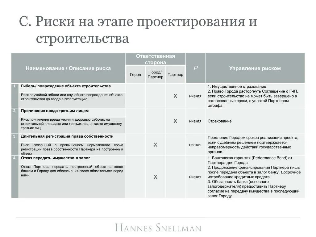 Риски при создании проекта примеры - Basanova.ru