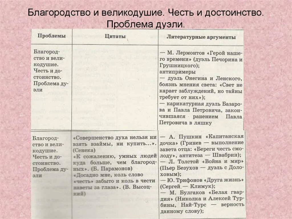 Великодушие литературные Аргументы. Щедрость аргумент из жизни. Щедрость Аргументы из литературы. Аргумент о благородном поступке. Влияние человека на природу аргументы из литературы