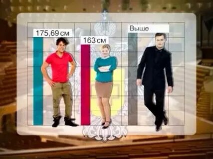 Рост 163