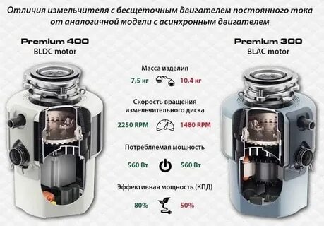 Status измельчитель пищевых