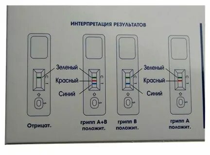 Тест на ковид и грипп инструкция экспресс