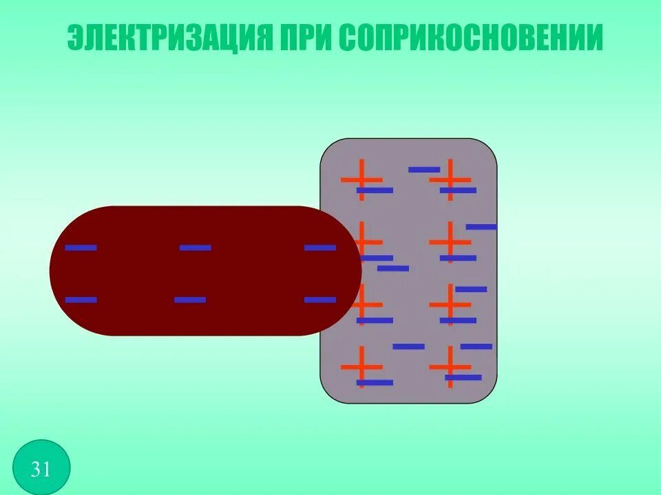Термины по физике 9. Термины по физике 9