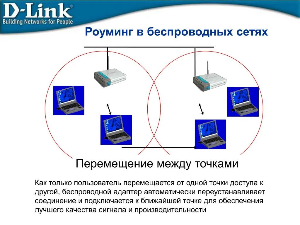 Мобильный доступ к сети интернет. Проводная и беспроводная сеть. Беспроводные сети. Беспроводные компьютерные сети. Беспроводные локальные сети.