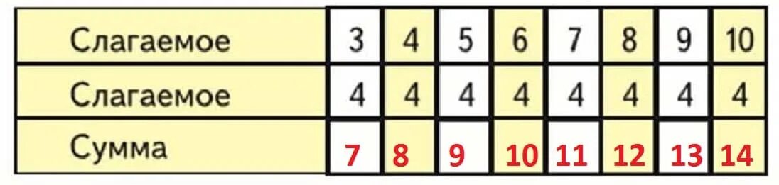 13 6 18 ответ