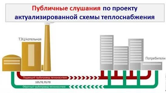 Актуализация схемы теплоснабжения. Картинки для презентации теплоснабжения образец. Алгоритм утверждения схемы теплоснабжения. Актуализация схемы теплоснабжения. Процедура актуализации схемы теплоснабжения.