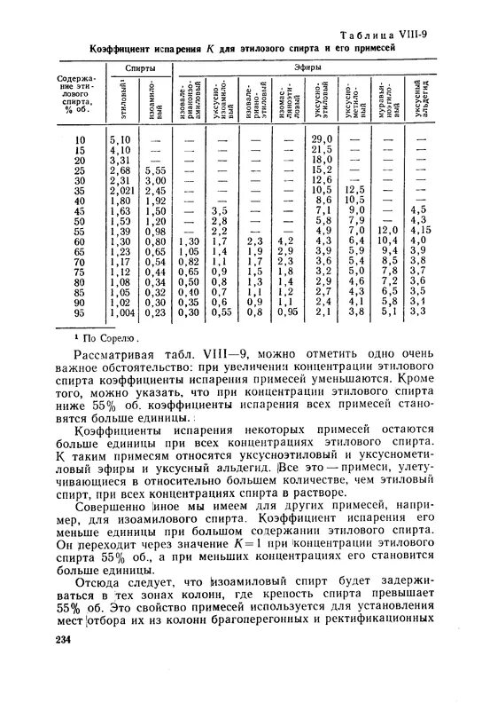 Скорость испарения спирта с поверхности. Испарение этанола. Температура кипения растворов этилового спирта таблица. Температура кипения питьевого спирта. Коэффициенты испарения этилового спирта.