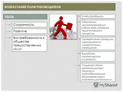 Игра роль руководителя