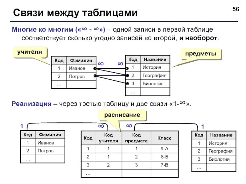 Связь многие ко многим пример. Связь 1 ко многим бд. база данных связь многие ко многим. типы связей один к одному и один ко многим многие ко многим. связь 1 ко многим sql.
