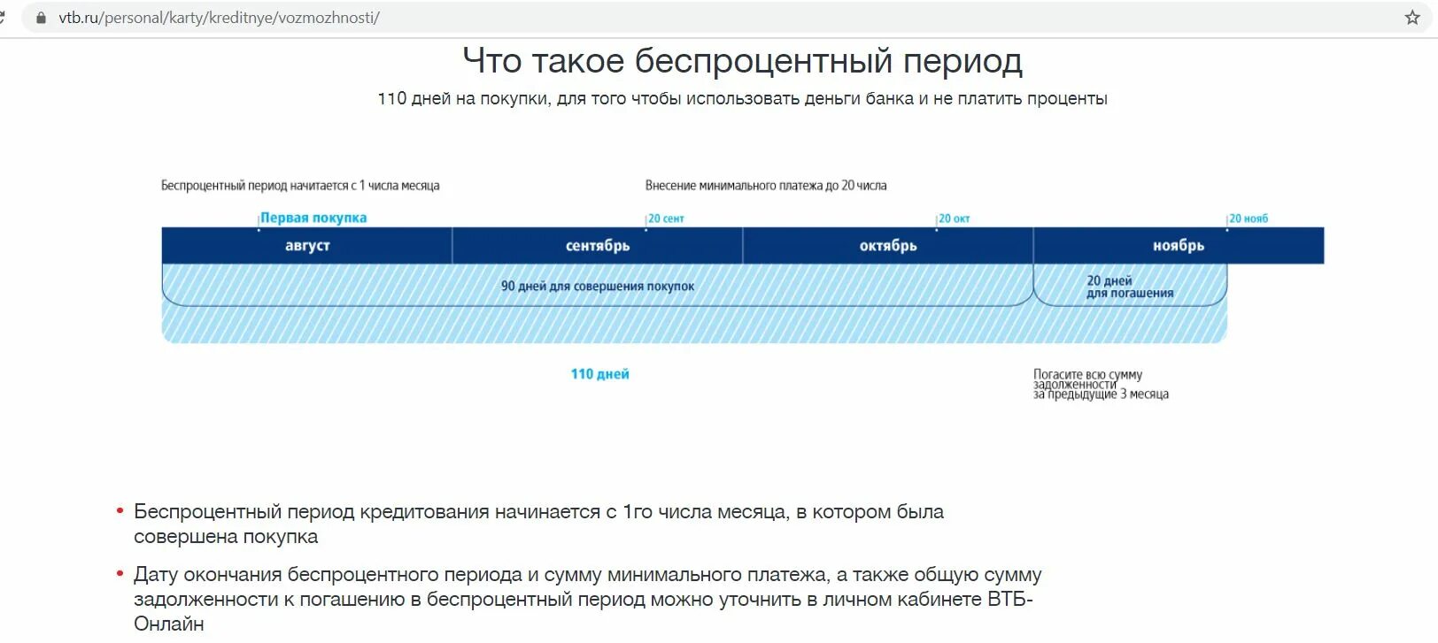 Новые правила втб. Карта возможностей ВТБ беспроцентный период. Беспроцентный период по кредитной карте ВТБ. Льготный период по карте ВТБ. Карта возможностей ВТБ льготный период.