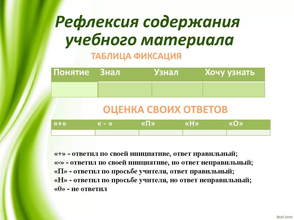 Оцените содержание уроков. Рефлексия. рефлексия содержания учебного материала. содержание учебного материала пример. рефлексия по содержанию урока.