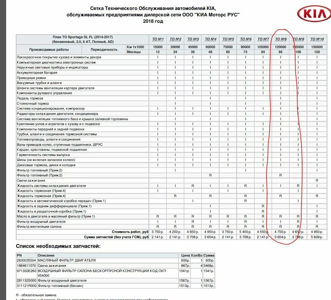 Киа Спортаж 4 2,4 регламент то. Регламент то Киа Спортейдж 3. Регламент то 4 Киа Спортейдж 4. Сетка то Киа Спортейдж 4 2.4. Учет техобслуживания автомобиля