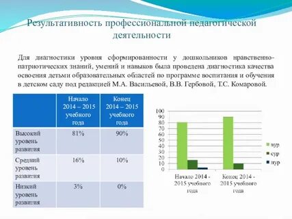 Уровни патриотизма
