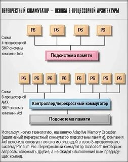 Восьмью или восемью как правильно