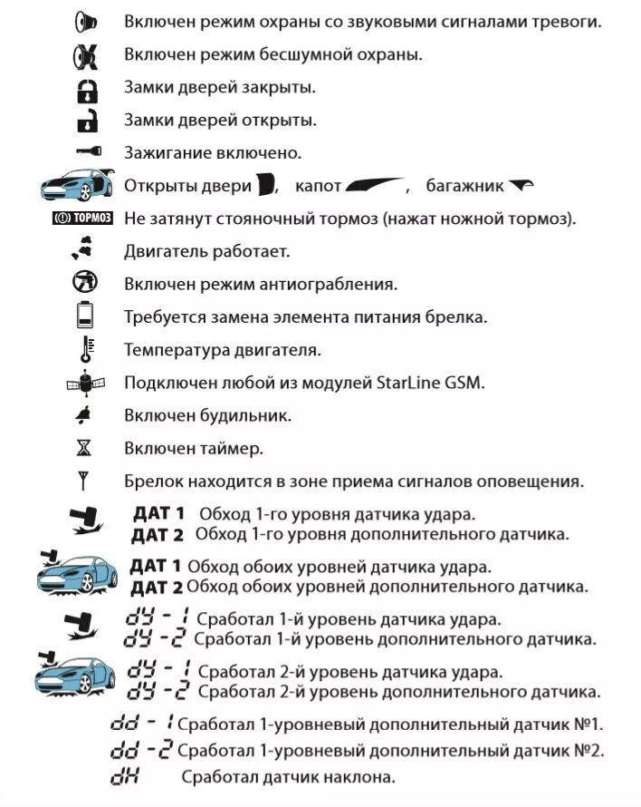 Брелок старлайн команды. Сигнализация старлайн а93 с автозапуском. Значки на пульте сигнализации STARLINE а93. Брелок сигнализации STARLINE a93. Значки на сигнализации старлайн с автозапуском а93.