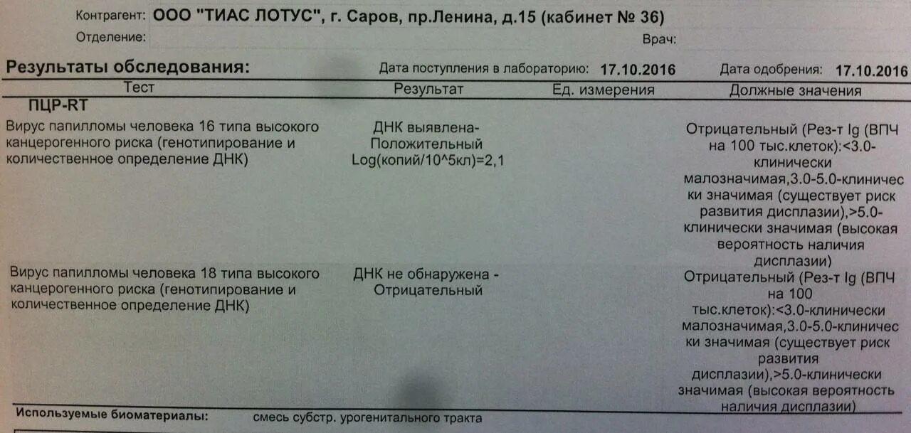 Положительный результат на вирус. ВПЧ 16 папилломы человека. Вирус папилломы человека анализ. ПЦР на ВПЧ. Положительный результат на ВПЧ.