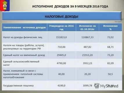 Выполнение дохода