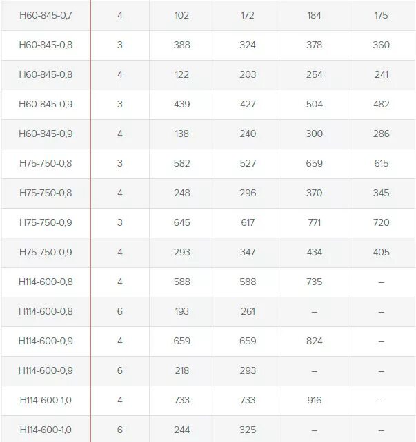 Ширина сэндвич панели кровельных толщиной 100 мм. Несущая нагрузка. Несущая способность забивной сваи 150 150. Несущая способность винтовой сваи 108. Несущая способность забивной сваи.