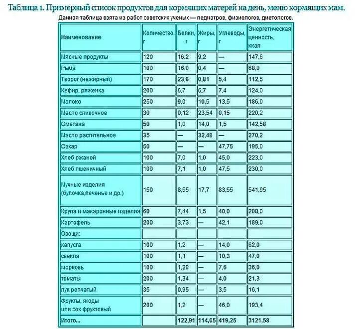 Какие овощи можно при кормлении
