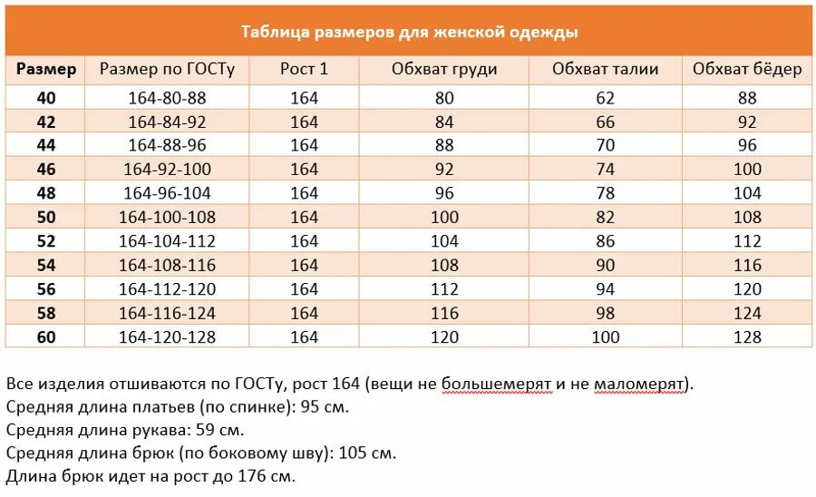 Рост 170 какой должен быть размер. Размерная сетка женской одежды до 50 размера таблица. размерная сетка женской 58 размер одежды таблица. размерник штанов по росту. размер шатнов пг росту.