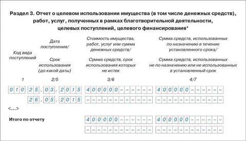 Декларация по усн за 2023 правила заполнения