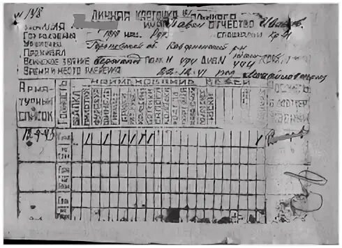 Имена военнопленных. Список освобожденных военнопленных. Списки военнопленных в великой отечественной войне 1941-1945. Карточки советских военнопленных. Пётр васильевич военнопленный.